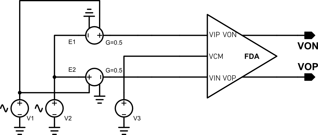 CMRRTesting