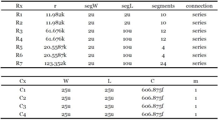 FDA_Parameter_CxRx