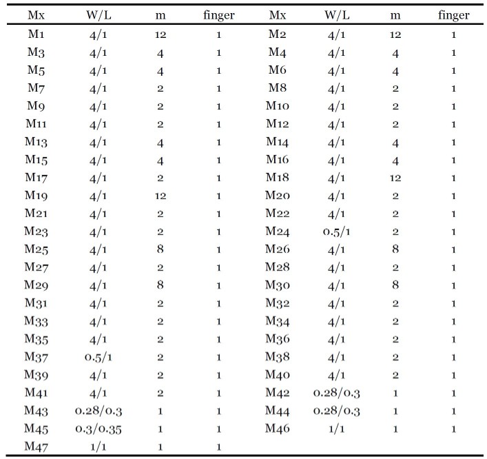 FDA_Parameter_Mx