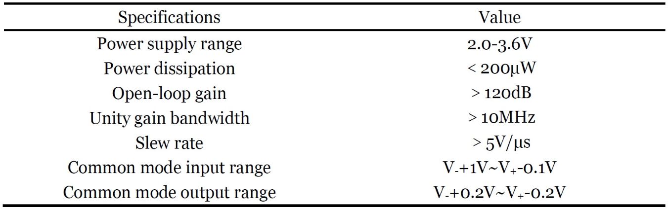 FDA_Spec