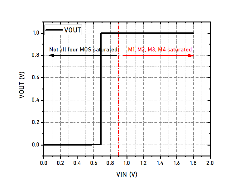 FDA_VinCMFig