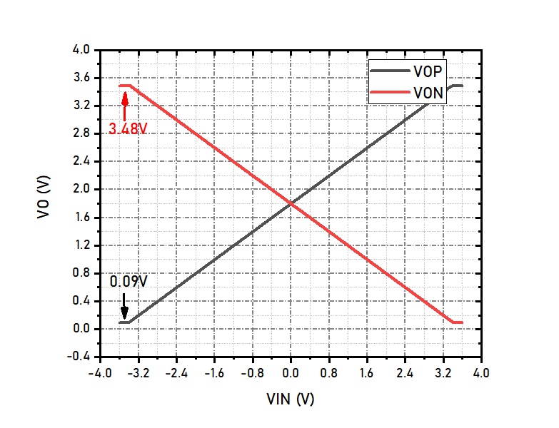 FDA_VoCMFig