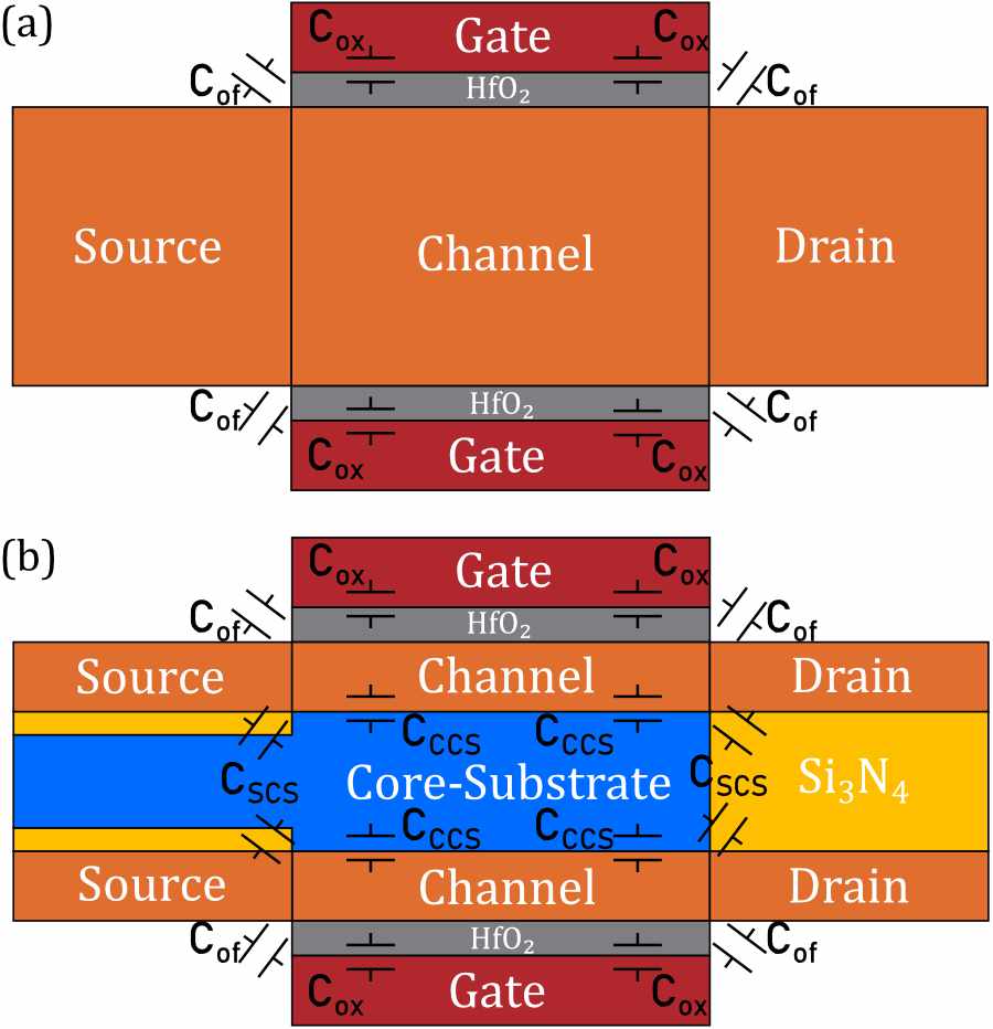 GAA_CSGAA_Capacitor