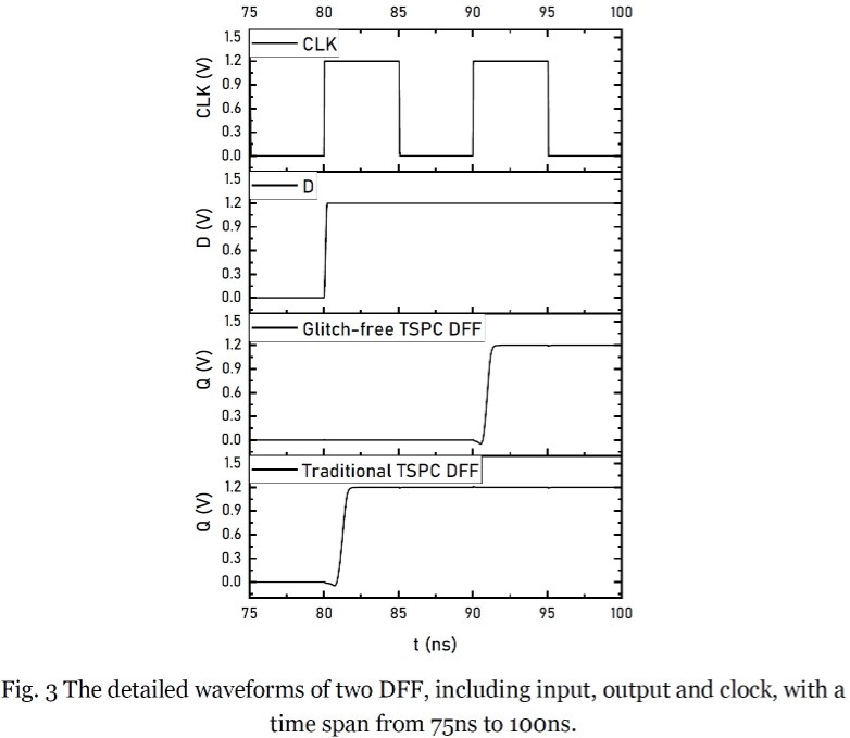 Fig_3