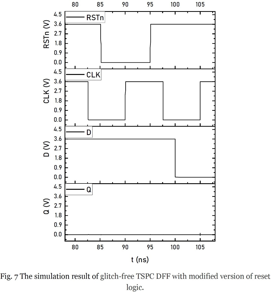 Fig_7