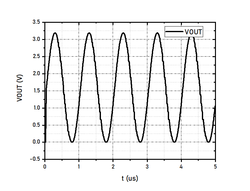 SAR_1MHz_Waveform