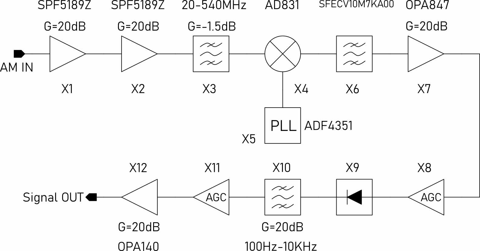 am_blockdiagram