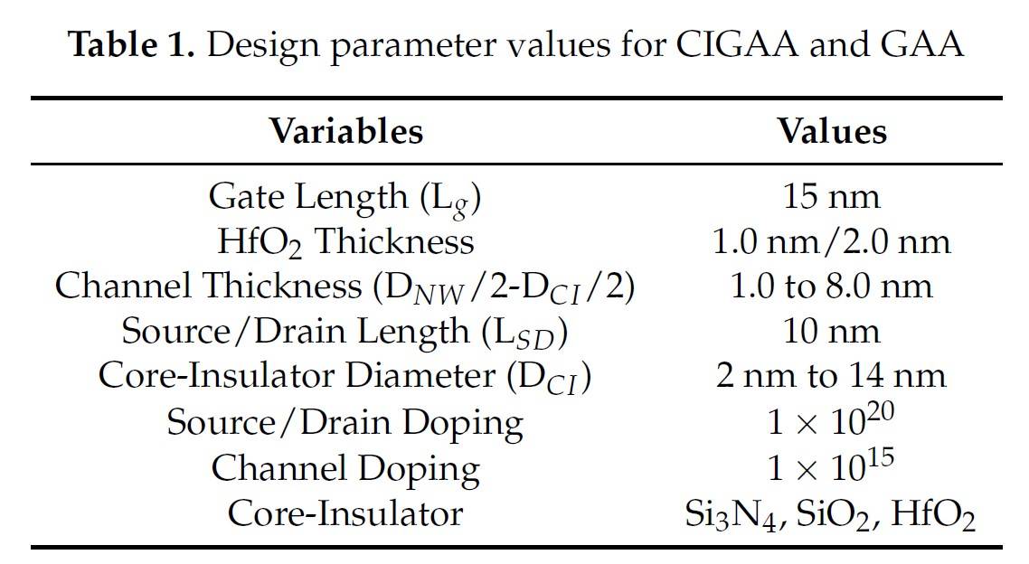 Parameter