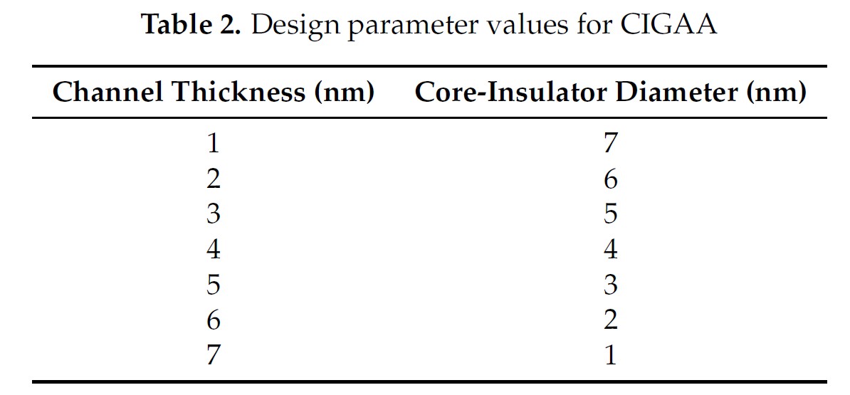 Parameter2